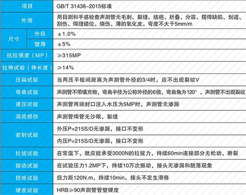 海陵钳压式声测管现货性能特点